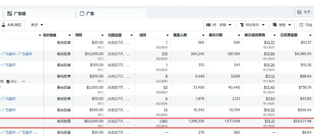 小珠出海- Facebook 购物转化