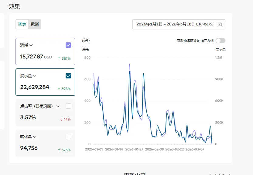 小珠出海-tiktok 仿牌私域